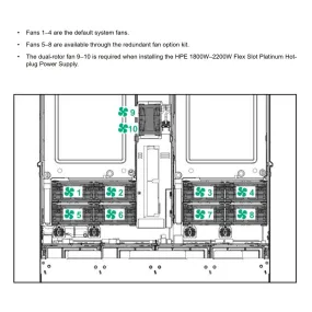 HPE r2x00 Gen10 Redundant Fan Module Kit | 874308-B21