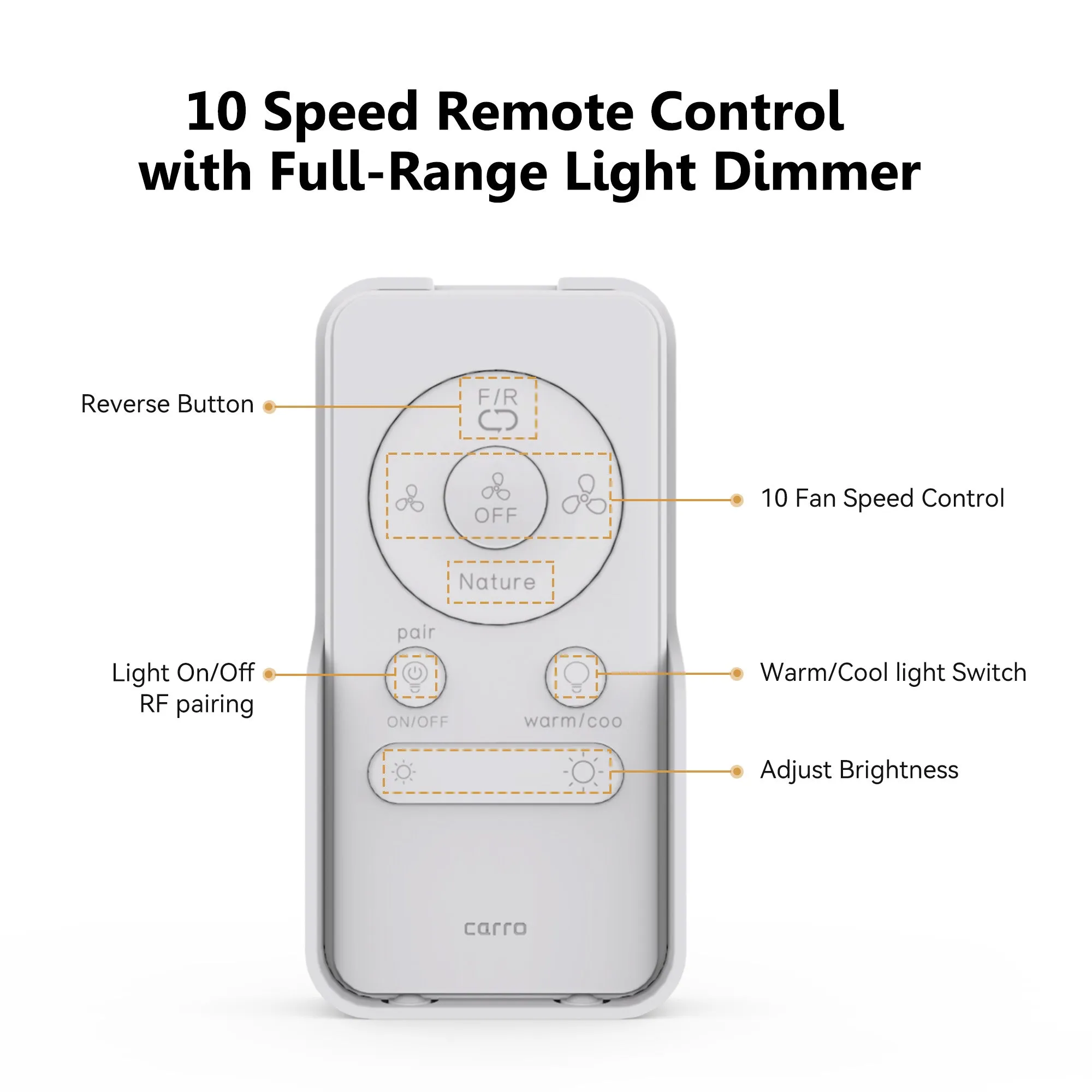 Remote Control - DC Motor Fans (Non-Smart) - White